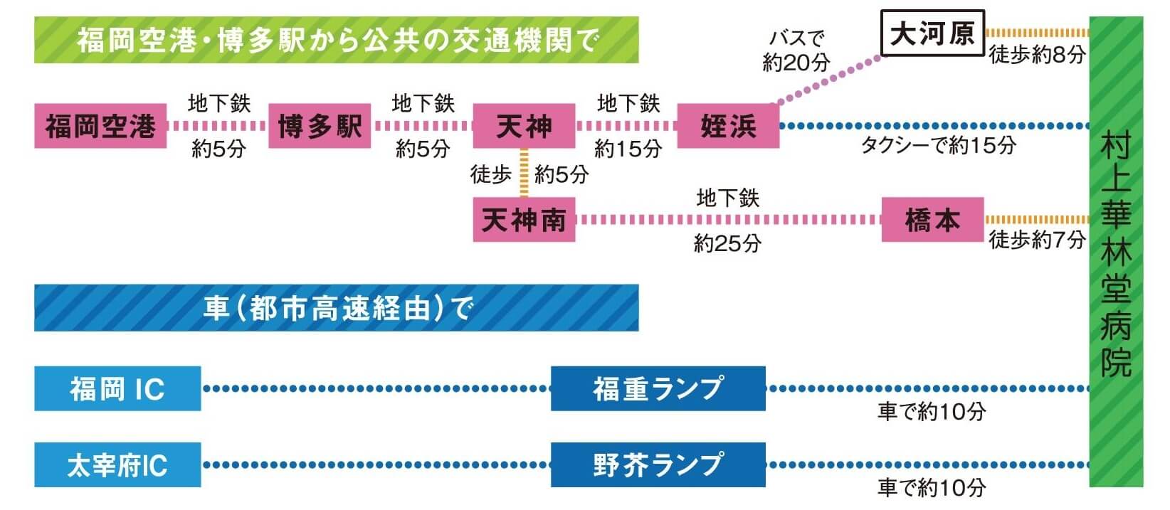 交通アクセス