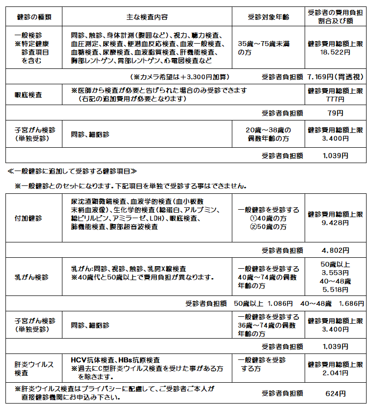 生活習慣病予防健診検査内容