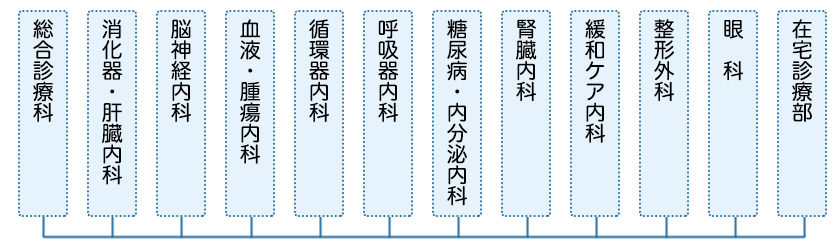 従来の診療体制のイメージ