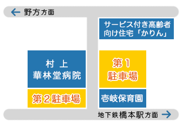 駐車場の位置